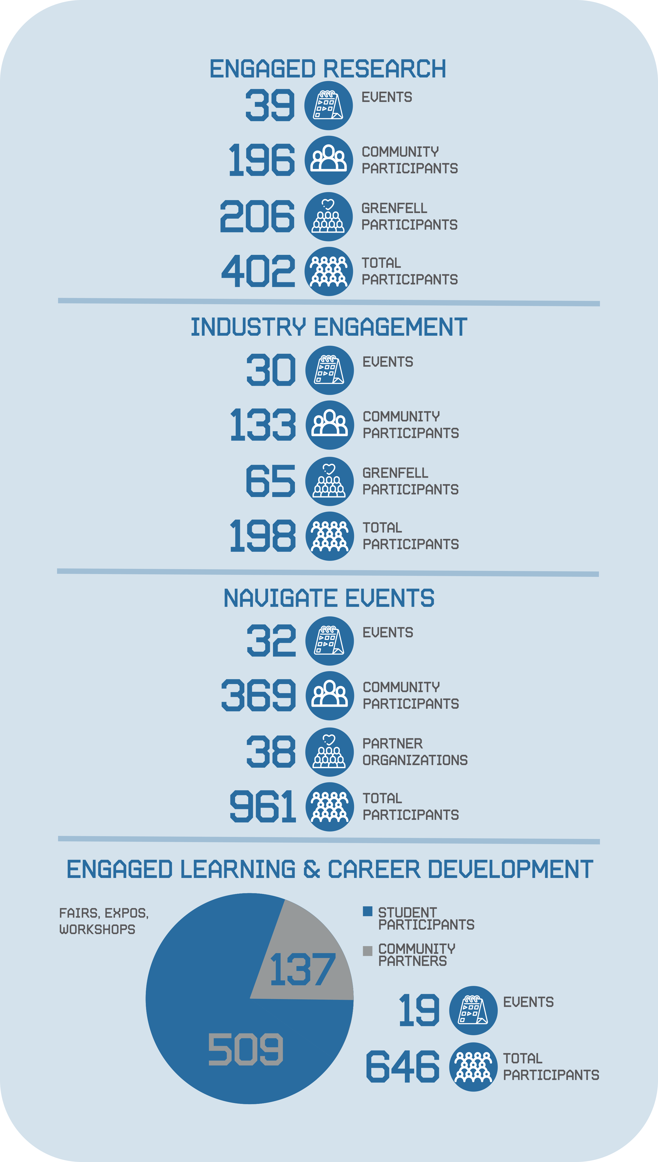 2020 Infographics