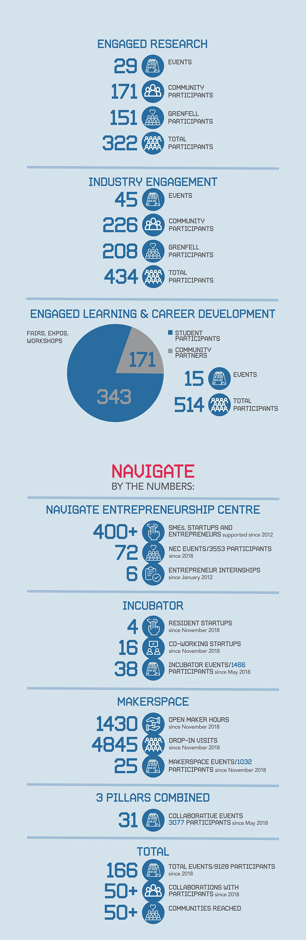 2021 Infographics